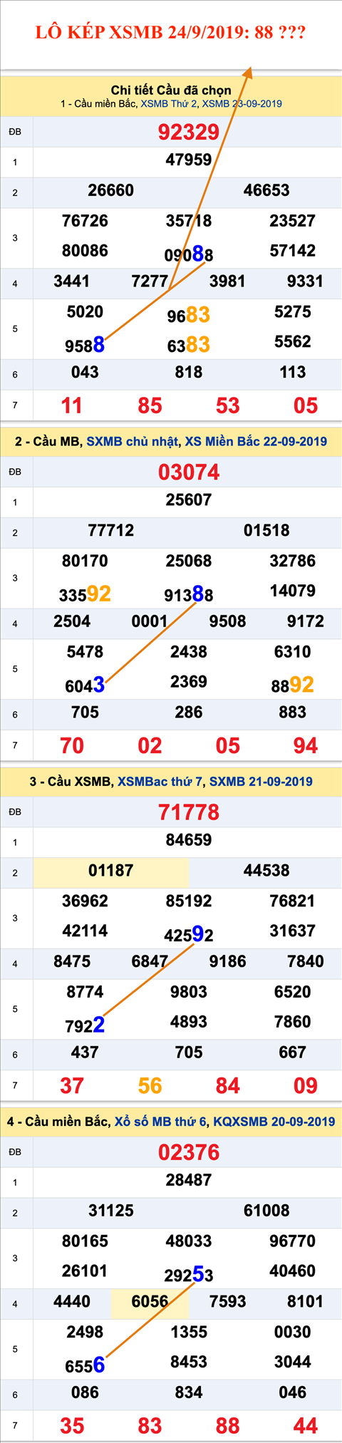 An so kep thu nhi - Lo kep XSMB 24-09-2019